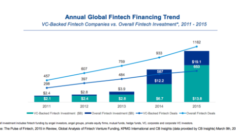 Why FinTech Companies Are Deciding to Stay Private